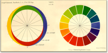 Diagram showing red/green and yellow/blue combinations