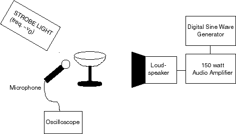 resonance glass