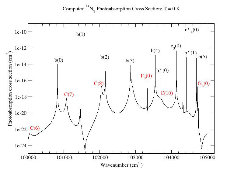 spectroscopic image