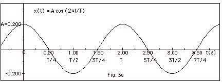 Outline Simple Harmonic Motion Physics 104