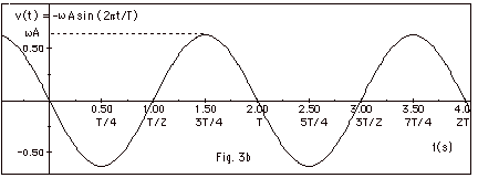 Outline Simple Harmonic Motion Physics 104