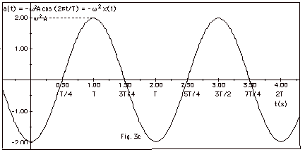 Outline Simple Harmonic Motion Physics 104