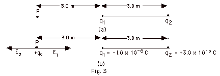 Outline Electric Fields Physics 106