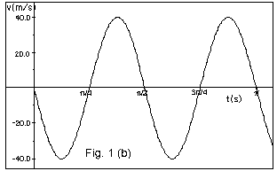 Solution Set Simple Harmonic Motion Physics 107